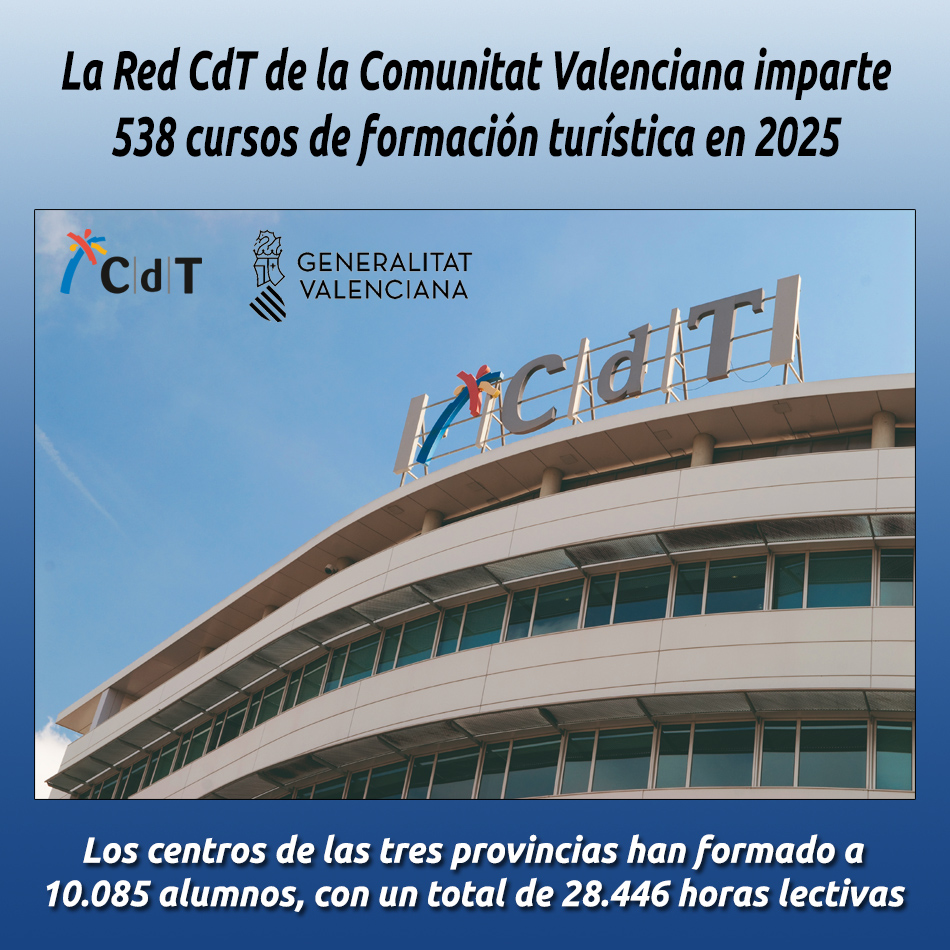 La Red CdT de la Comunitat Valenciana imparte 538 cursos de formación turística en 2025